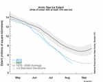 Ice extent as of August 25, 2012. Gray area indicates ± two standard deviations from 1979 to 2000 averages.