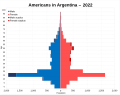 Miniatura para Inmigración estadounidense en Argentina