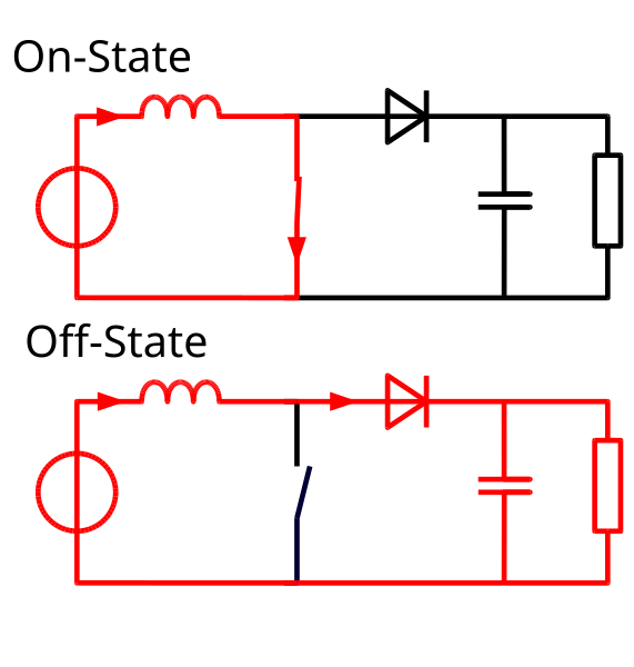 File:Boost operating.svg