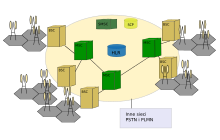 CdmaOneNetworkGeneralView.svg