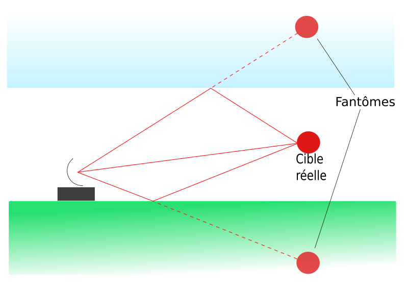 Archivo:Multichemin.svg