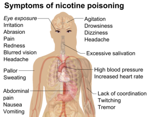 The most common adverse effects in e-cigarette calls to US poison control centers: Ingestion exposure resulted in vomiting, nausea, drowsy, tachycardia, or agitation. Inhalation/nasal exposure resulted in nausea, vomiting, dizziness, agitation, or headache. Ocular exposure resulted in eye irritation or pain, red eye or conjunctivitis, blurred vision, headache, or corneal abrasion. Multiple routes of exposure resulted in eye irritation or pain, vomiting, red eye or conjunctivitis, nausea, or cough. Dermal exposure resulted in nausea, dizziness, vomiting, headache, or tachycardia.