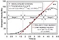 Downward velocity of north face roofline as WTC7 began to collapse