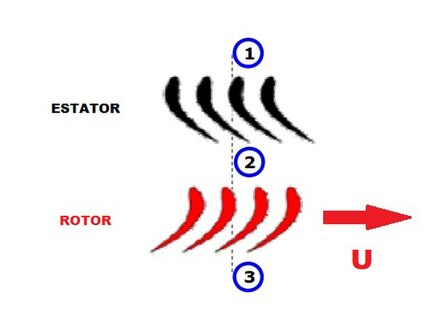 Estator y Rotor representados de forma bidimensional.