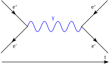 ElectronPositronAnnihilation.svg