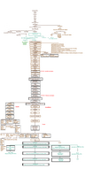 Hasemites family tree