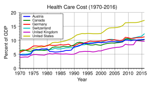 graph of expenditures as described in the caption