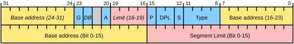 format of a segment descriptor