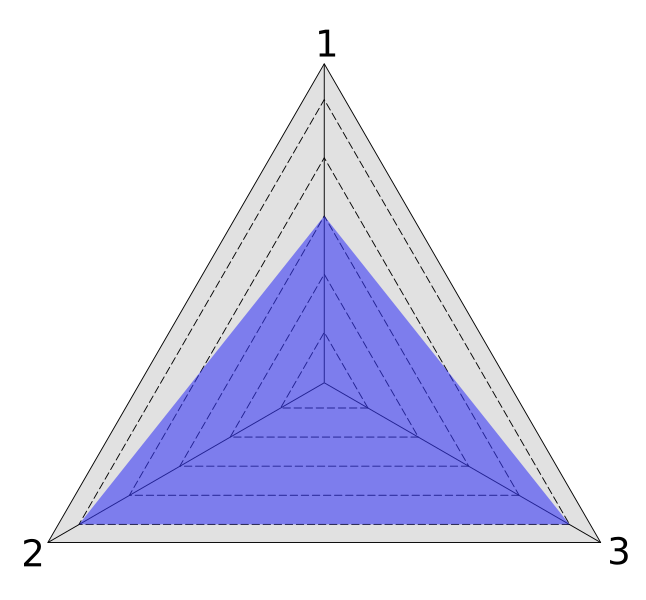 Archivo:Village stats Kumo.svg