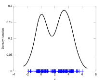 Kernel density estimate of synthetic data