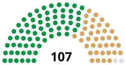 7th Congress US House.svg