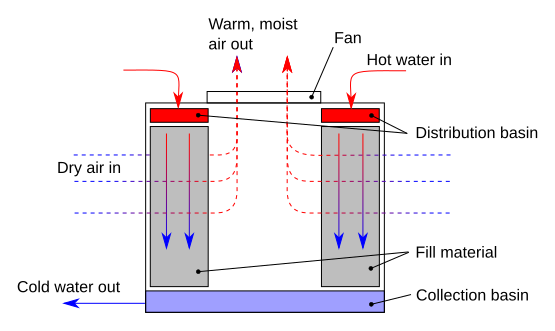 File:Crossflow diagram.svg