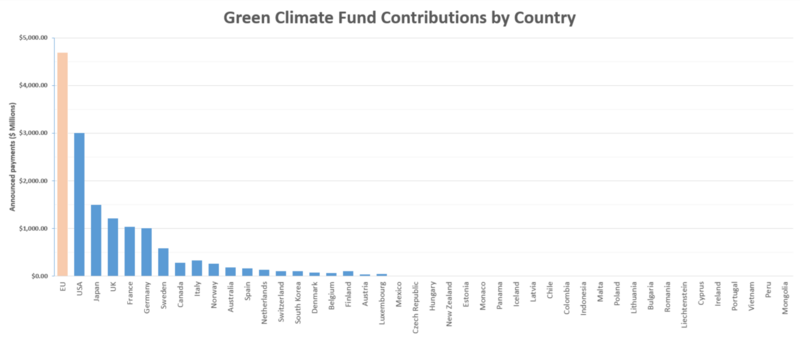 File:Paris climate agreement chart.png