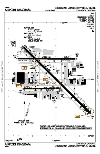 Archivo:Diagram LGB Airport.pdf