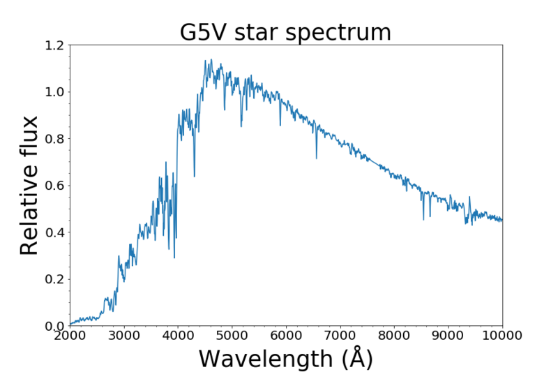 Файл:G5V star spectrum.png