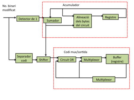 Diagrama UVLC.