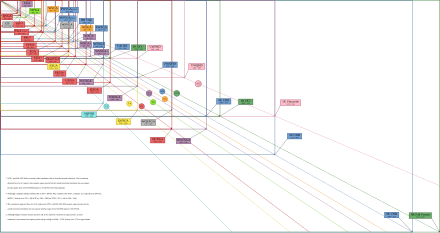 This chart shows the most common display resolutions, with the color of each resolution type indicating the display ratio (e.g., red indicates a 4:3 ratio).