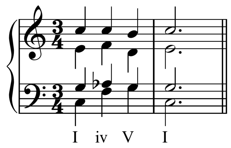 File:Altered chord progression.PNG