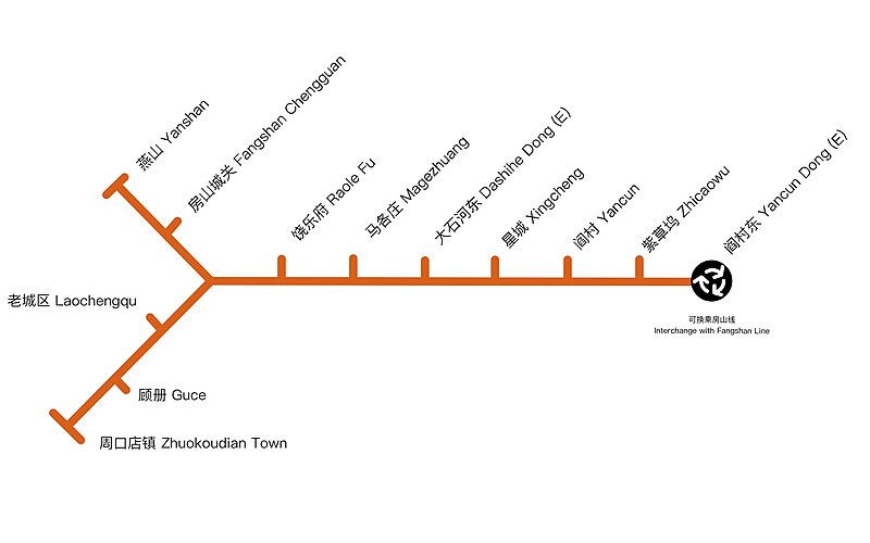 File:BJS Yanfang Line Map.jpg