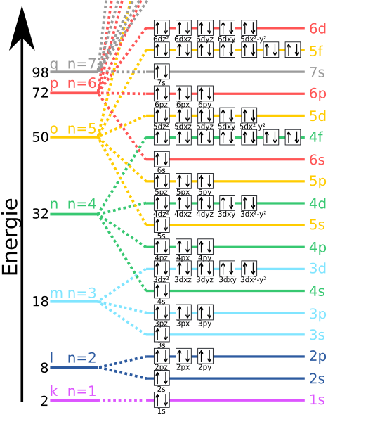 Archivo:Energieniveau.svg