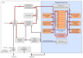 i387 microarchitecture with 16-bit barrel shifter and CORDIC unit