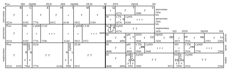 Файл:Perfectsystem-boethius.svg