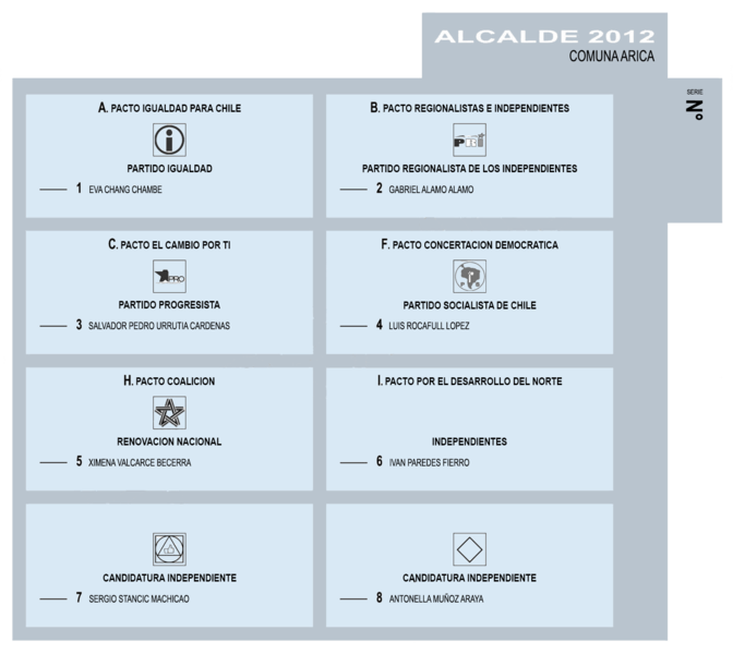 Archivo:Voto alcalde 2012 Arica.png