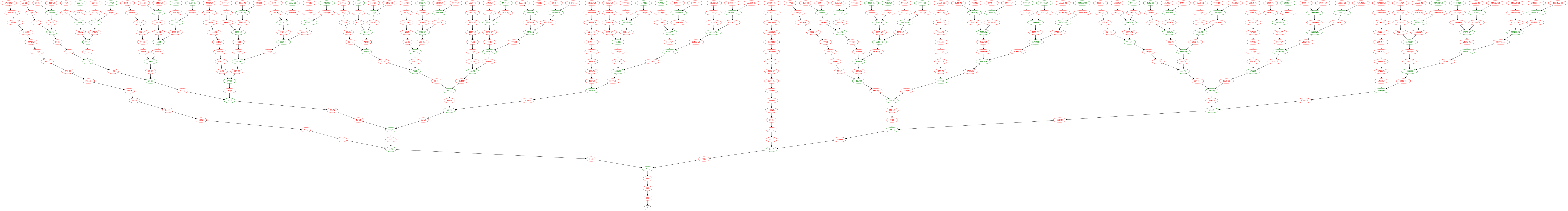 The Collatz conjecture's free.