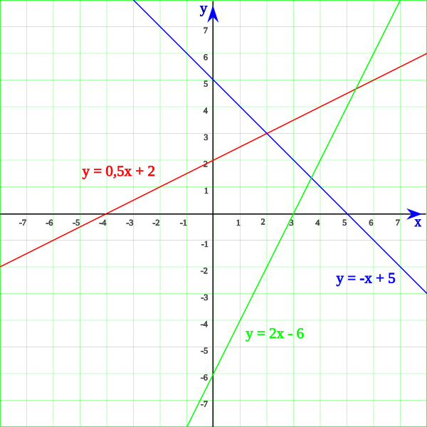 Archivo:FuncionLineal04.svg