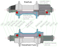 Labeled Bicycle Hub Comparison-en.svg