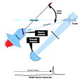 Image 27A semi-active missile homing system (from Missile)