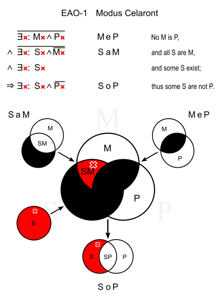 File:Modus Celaront.svg