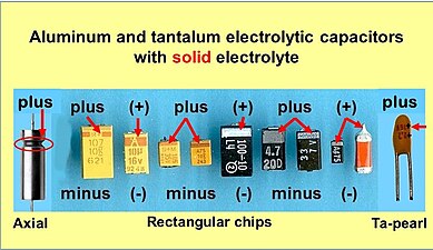 Electrolytic capacitors with solid electrolyte have a polarity marking on the anode (plus) side, except for cylindrical leaded (single-ended) and SMD polymer capacitors[113]