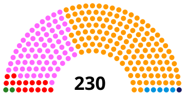 File:Portugal Parliament 1991.svg