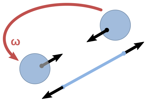 File:Rotating-sphere forces.svg