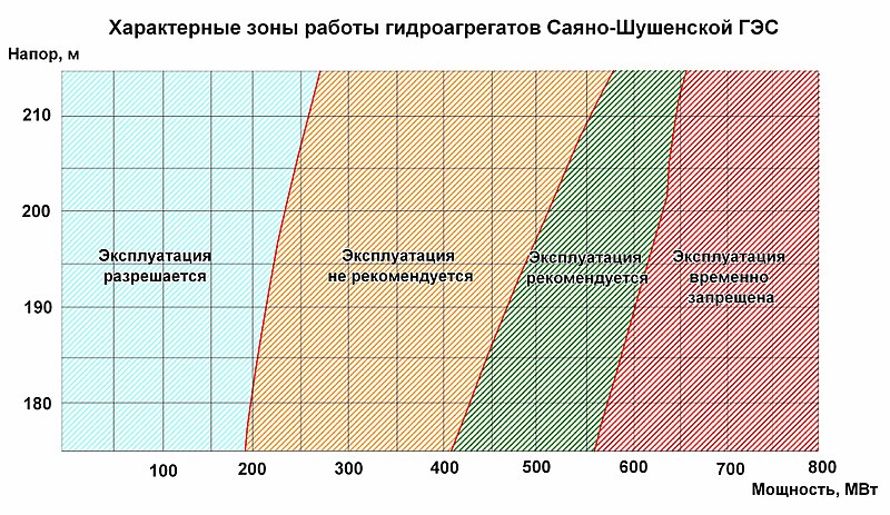 Файл:SShHPP1.jpg