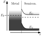 Schottky barrier, reverse bias.