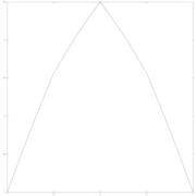 parameter w = 1/8