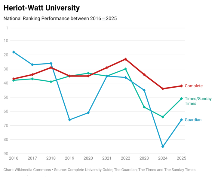 File:Heriot-Watt 10 Years.png