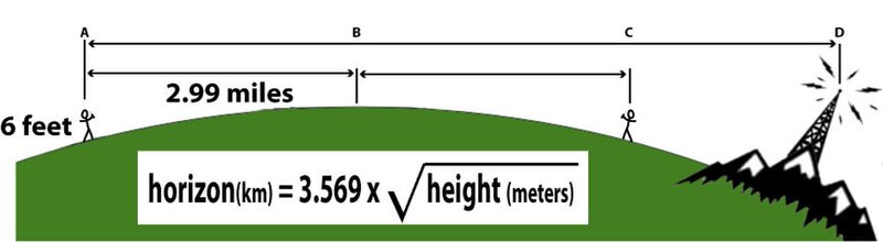 File:HorizonDistance3.jpg