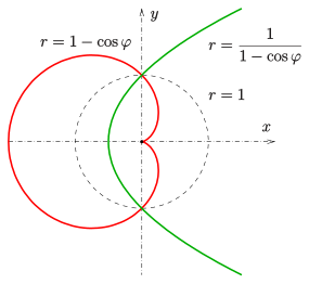 File:Kardioide-parabel-1.svg