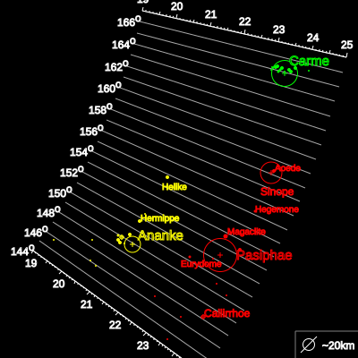 Archivo:TheIrregulars JUPITER Pasiphae.svg