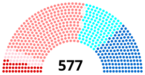 Elecciones legislativas de Francia de 1997