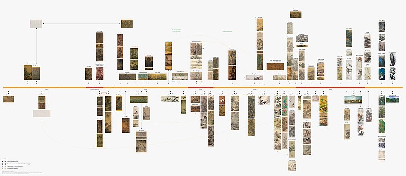 Файл:Chinese landscape painting timeline.jpg