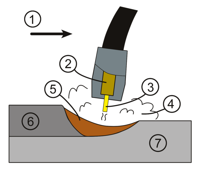 Файл:GMAW weld area.png