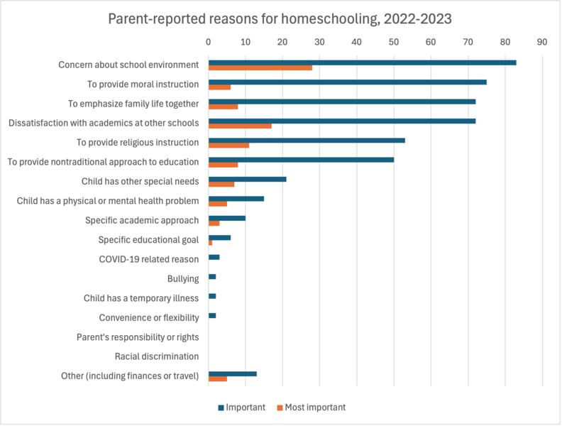 File:HomeschoolSurvey2023.png