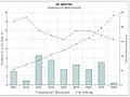 Unemployment rate, per-capita income growth and minimum wage in Iran (2000-2009).