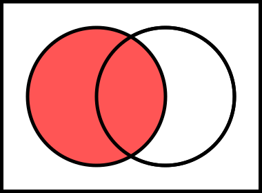 File:Venn0101.svg