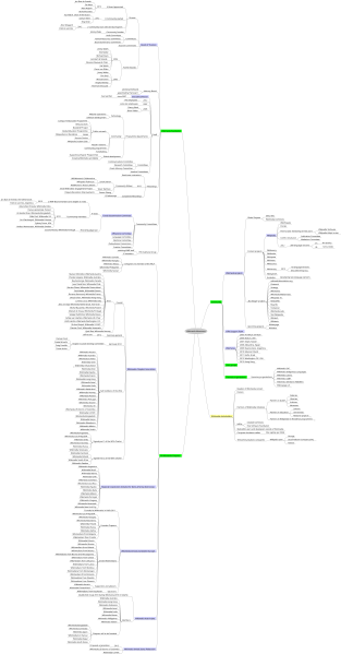 Archivo:WikimediaMovementMindmap-January2013.svg