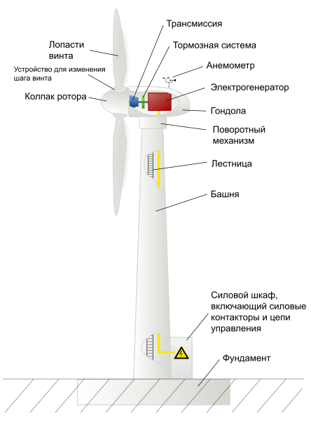 Файл:Wind turbine rus.svg